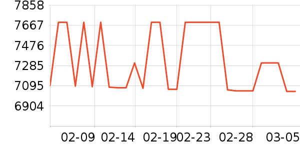 �¿�˹�յ���ʷ�۸�