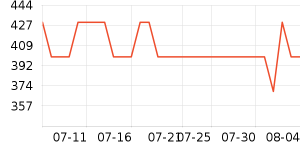 ���ۼ�����������ʷ�۸�