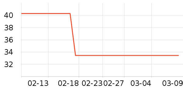 ��ά˹����/������ʷ�۸�