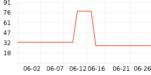 ��Ԫԡ����Ʒ��ʷ�۸�