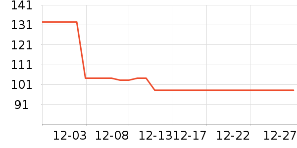 Ӣ���׷�/�׺�/������ʷ�۸�