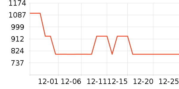 �߸�73СʱŮʿ����Ь��ʷ�۸�