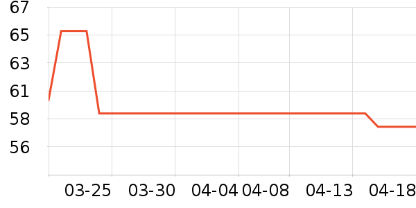 ��������ë����ʷ�۸�