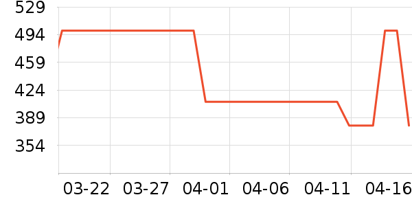 ������ˮ����ʷ�۸�