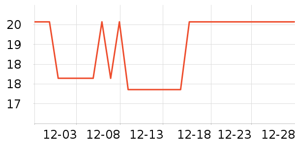 WINTERPALACE����/ˮ��/ˮ����ʷ�۸�