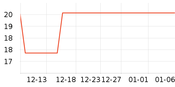 WINTERPALACE����/ˮ��/ˮ����ʷ�۸�