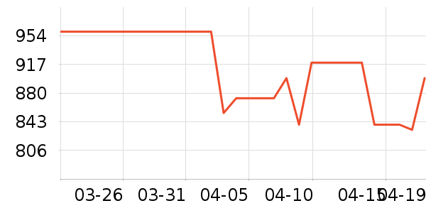 ��������̥��ʷ�۸�