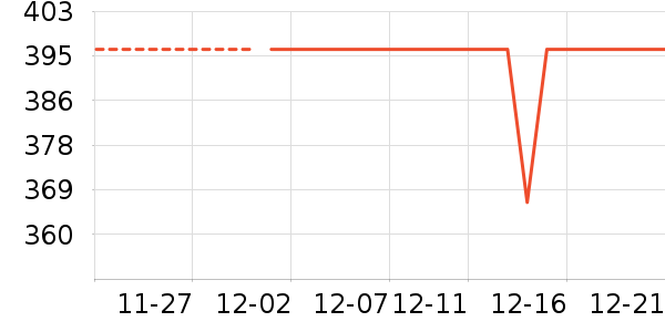 ���ƻƾ�/��������ʷ�۸�