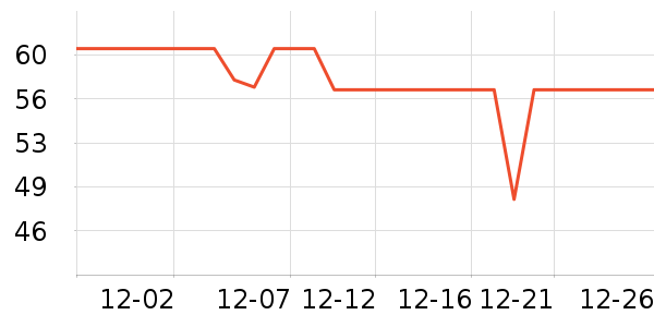 �������������ʷ�۸�