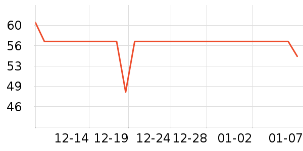 �������������ʷ�۸�