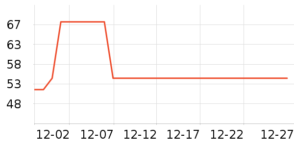 ���ֹ���/������ʷ�۸�