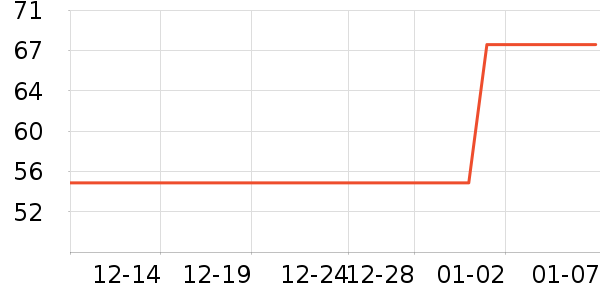 ���ֹ���/������ʷ�۸�