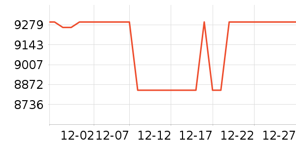 ���¿յ���ʷ�۸�