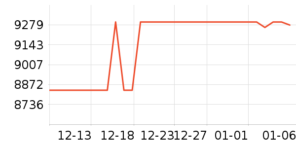 ���¿յ���ʷ�۸�