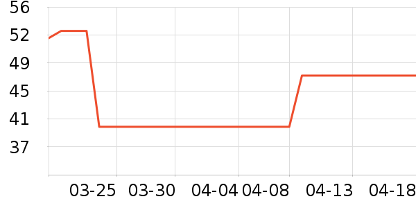 ��������ë����ʷ�۸�