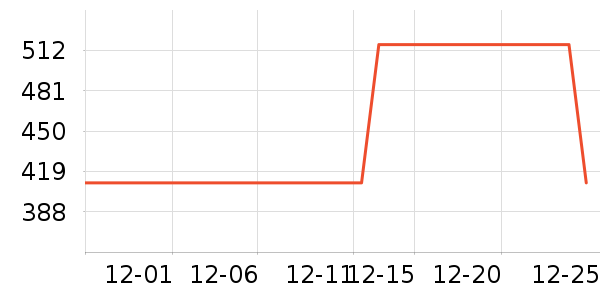 ë�̻ƾ�/��������ʷ�۸�