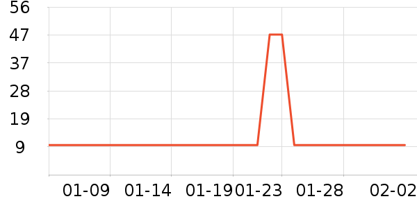 ���ౣ��Ʒ��ʷ�۸�