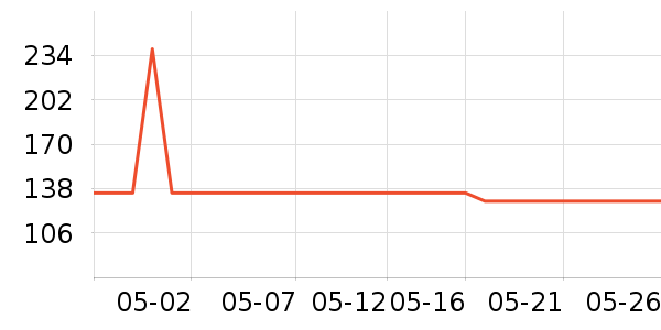 ƷƷ��ײ���ʷ�۸�