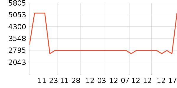 �ݶ��ٶ�ͯ��ȫ������ʷ�۸�