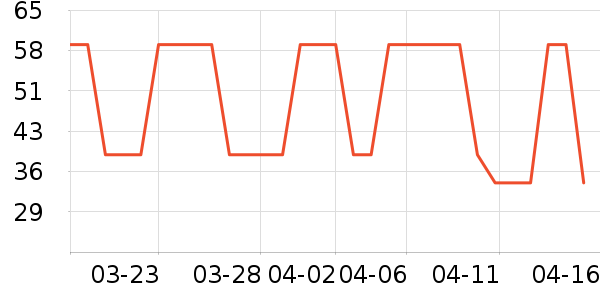 Blueϴ��������ʷ�۸�