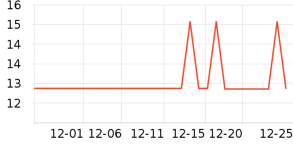 ŷ����������������Ʒ��ʷ�۸�