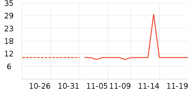 лԣ����ʷ�۸�