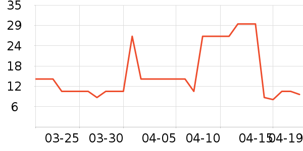 лԣ���̲���ʷ�۸�