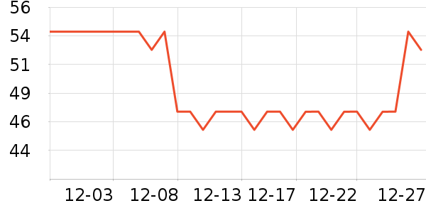 Ǫ��ˮ��������ʷ�۸�