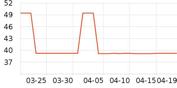 ��ʿ������Χ������ʷ�۸�