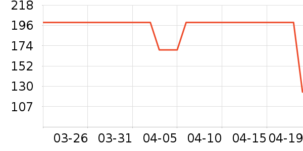OECEȹ����ʷ�۸�