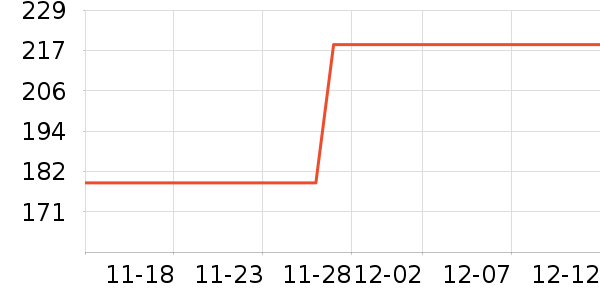 ���������ʷ�۸�