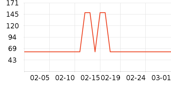 ���׳�������ʷ�۸�