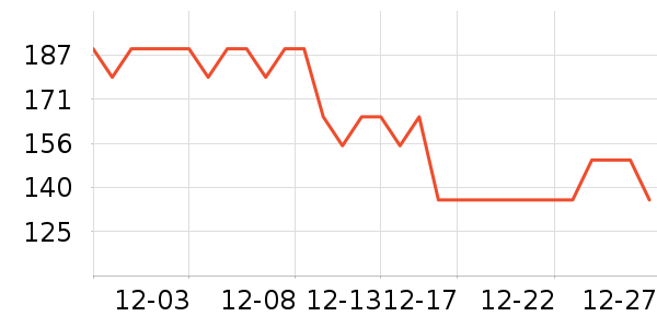 �������沿������ʷ�۸�