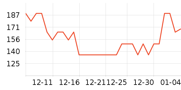 �������沿������ʷ�۸�