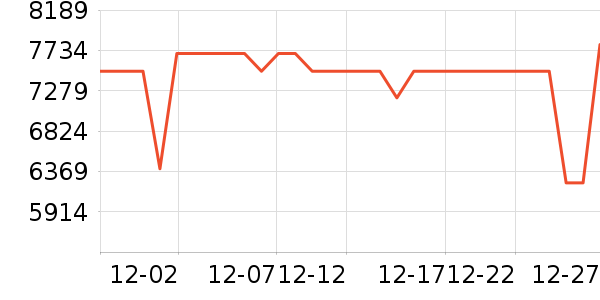 ����ϴ����װ��ʷ�۸�