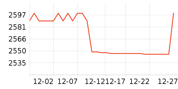 С�׵�����ʷ�۸�