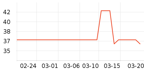 �����³��������ʷ�۸�