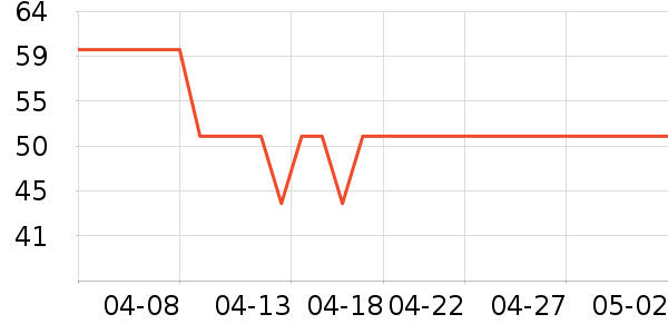 ��������ʷ�۸�