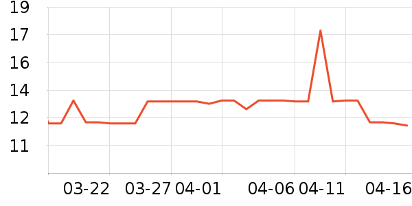 ������ϵͳ��ʷ�۸�