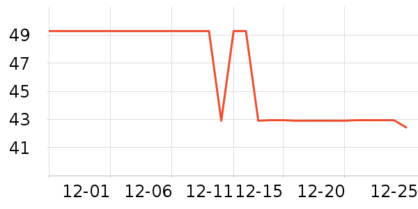 ҽѧ������ʷ�۸�