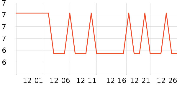 ����ѧ���ľ���ʷ�۸�