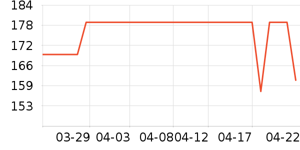 �����ر���/ˮ��/ˮ����ʷ�۸�