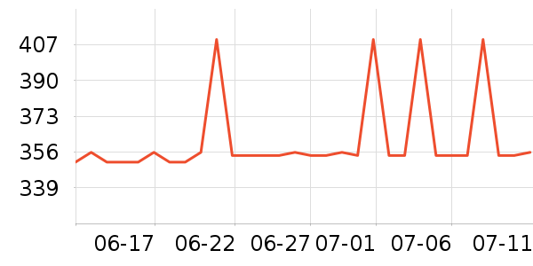 ���ƻƾ�/��������ʷ�۸�