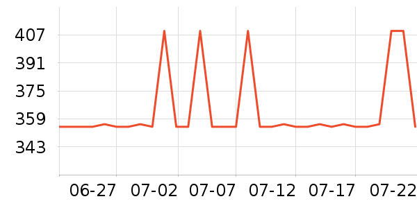 ���ƻƾ�/��������ʷ�۸�