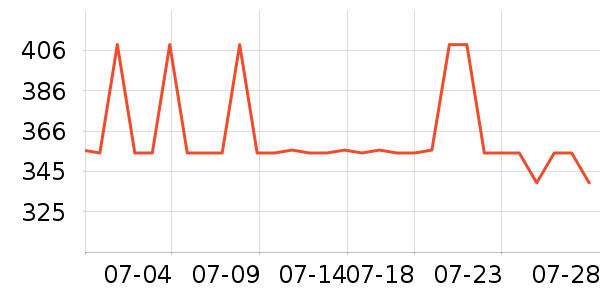 ���ƻƾ�/��������ʷ�۸�