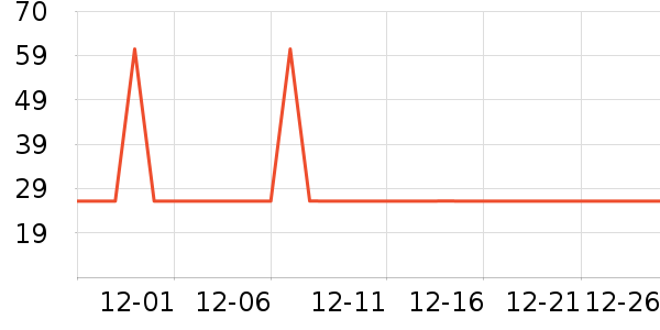 wurth����ˮ��ʷ�۸�