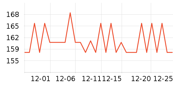 �����س�����ʷ�۸�