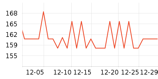 �����س�����ʷ�۸�