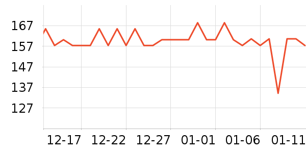 �����س�����ʷ�۸�