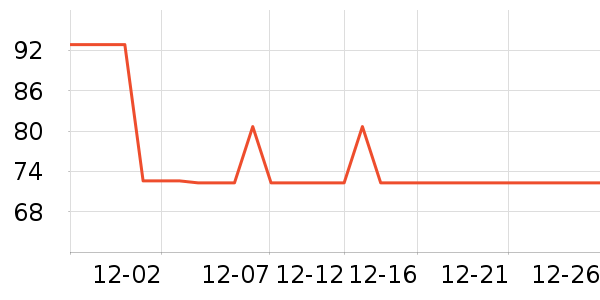 ��������ʷ�۸�